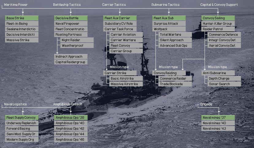 Naval Doctrines.jpg